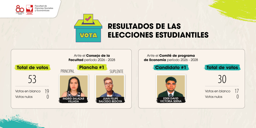 Resultados de las elecciones estudiantiles 2026&ndash;2028